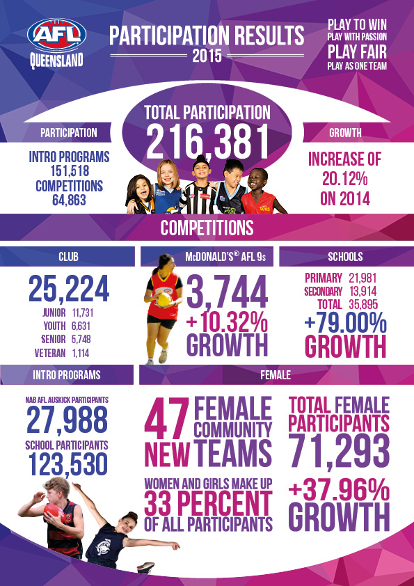 2015 GAME STATISTICS WEB