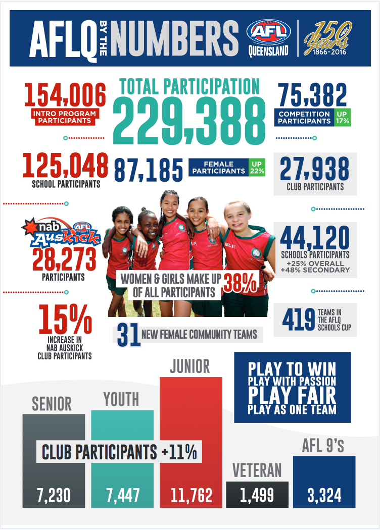 2016_PARTICIPATION_NUMBERS